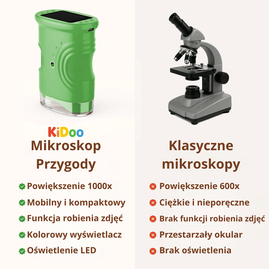 Mikroskop Przygoda Kidoo (Zestaw Startowy)